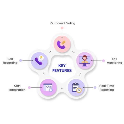 Advanced Auto Dialer | Automated Phone Call Software