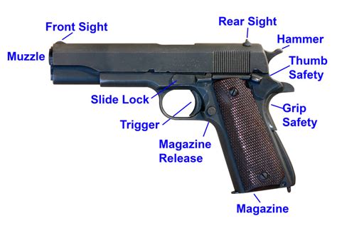 Semi Auto Handgun Parts Diagram