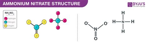 NH4NO3 - Ammonium nitrate structure, Molecular mass, Properties, Uses