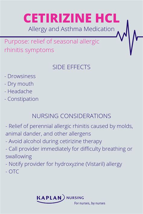 Cetirizine HCL | Medications nursing, Medical school essentials ...