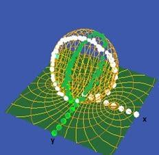 I. Left: The Riemann sphere as the one-point (∞ = +∞ =-∞ =North Pole)... | Download Scientific ...