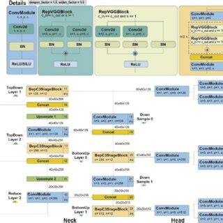 (PDF) YOLO-V7 BASED DETECTION AND CLASSIFICATION OF POMEGRANATE FRUITS ...