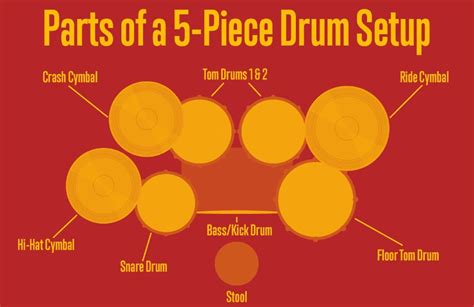 How To Set Up A Drum Set