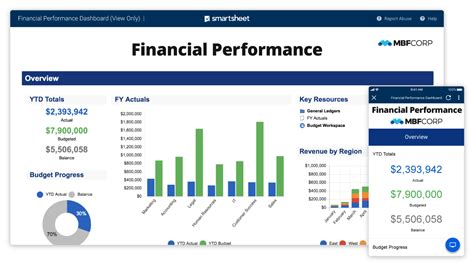 Smartsheet Dashboard Templates