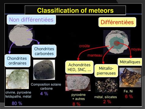 Meteorite Classification Chart | Kemele