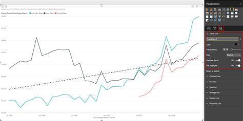 Power Behind the Line Chart in Power BI; Analytics - RADACAD