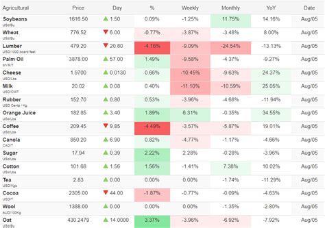 Vanguard High Dividend Yield ETF: Markets Rallying, VYM Trailing SCHD ...