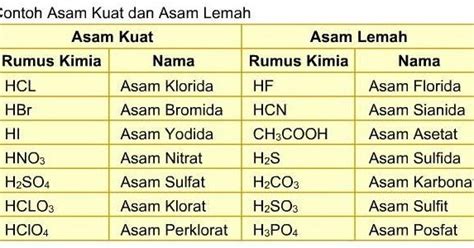 Rumus Kimia Asam Asetat - Berbagi Informasi