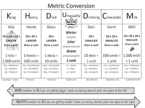 Dimensional Analysis - SSC Chemistry