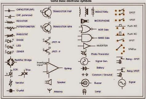 Basic Electronic Components Symbols