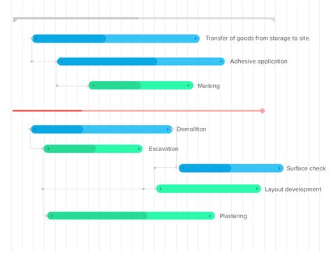 Online Gantt Chart Maker | Free Gantt Charts - Zoho Projects