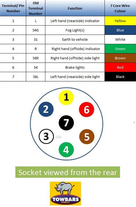 12v Trailer Socket Wiring Diagram | Wiring Diagram