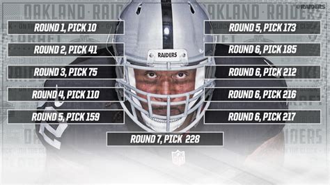 A Look At The Oakland Raiders 2018 NFL Draft Picks