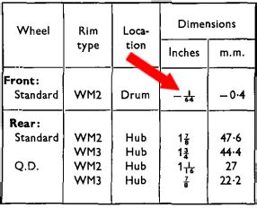 Wheel Offset Chart For Stance