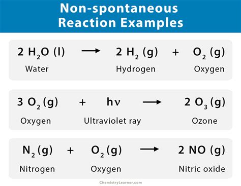 Spontaneous and Non-spontaneous Reaction: Definition and Examples