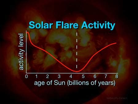 Earth’s Primordial Atmosphere Must Be Fine-Tuned - Reasons to Believe