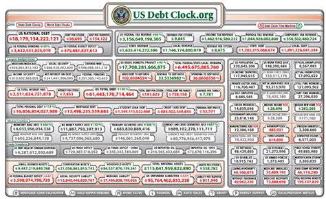 Debt Clock « LibertyClick.org