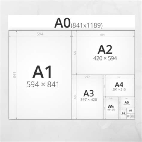 Comprendre les différents formats d'impression et leur usage