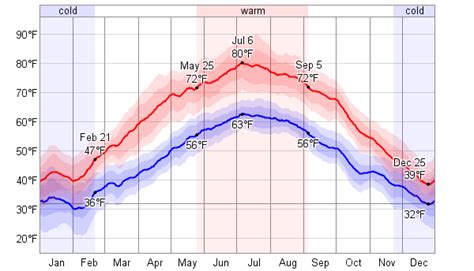 Average Weather For Mannheim, Germany - WeatherSpark