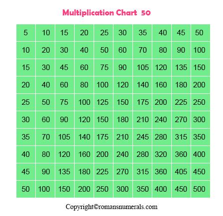 Multiplication Chart 1 50 Worksheets Worksheetscity - vrogue.co