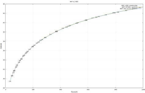 HEIC vs AVIF Benchmark · strukturag/libheif Wiki · GitHub