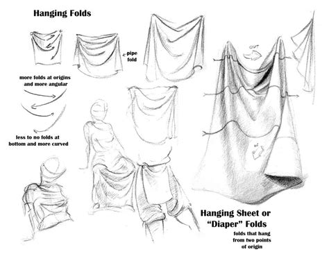 SonjebasaLand: Hanging Folds | Drapery drawing, Fabric drawing, Fashion illustration tutorial