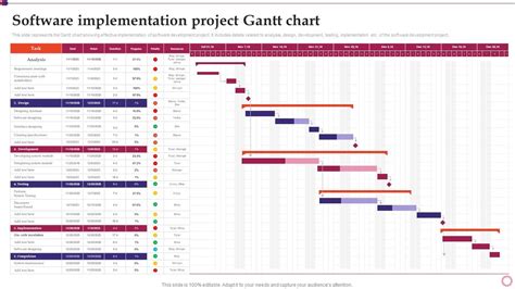 Software Development And Implementation Project Software Implementation ...