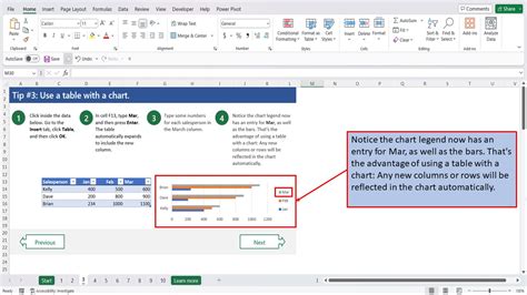 Ten Tips For Excel Charts | Tip # 3 | Use a table with a chart - Mark's ...