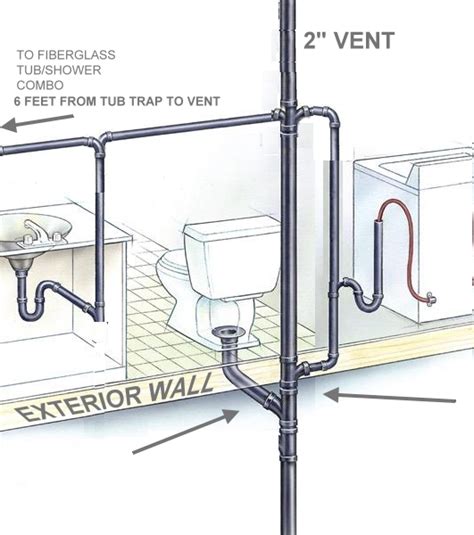 Tub Shower Combo, Shower Tub, Pipe Insulation, Tub Remodel, To Vent, Pipe Sizes, Towel Rack ...