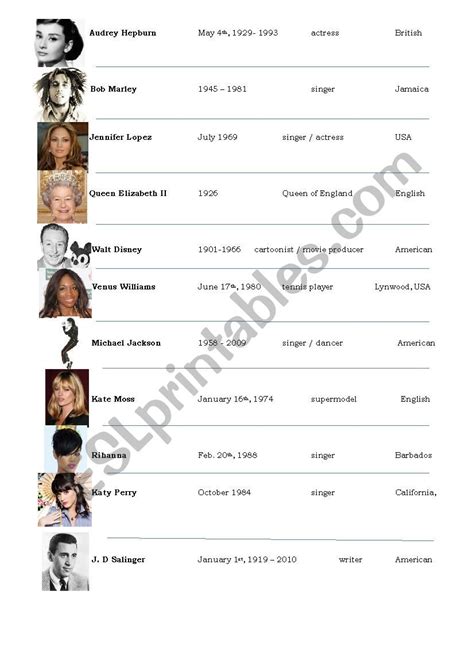 Biographies - Celebrities - ESL worksheet by Mrs Robinson