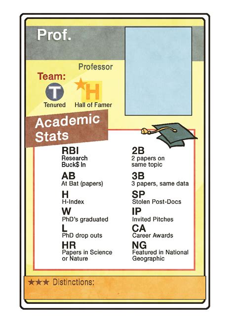 PHD Comics: Professorial Trading Card