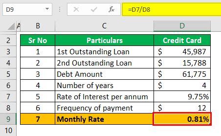 Debt Consolidation Calculator - What Is It