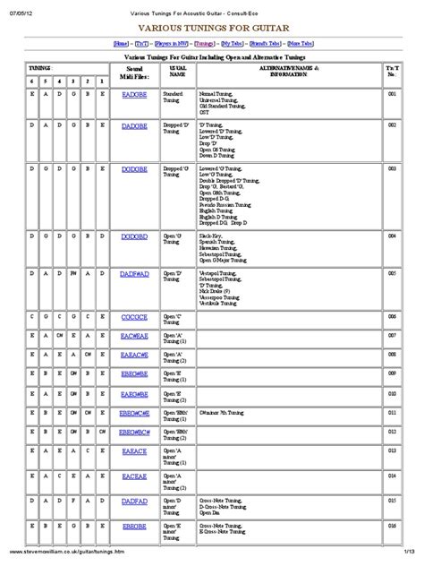 Various Tunings For Acoustic Guitar | PDF | String Instruments | Guitars