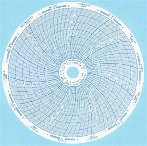 Paper Chart Recorder