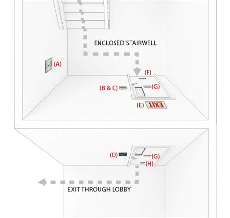 Emergency Exit Stairwell Signage Requirements | EvacuationPlans.com