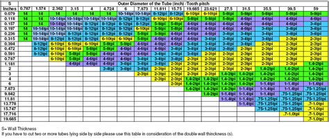 Bandsaw Blade Calculator