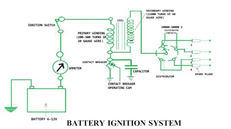 Battery Ignition System: Definition, Parts, Working, Advantages, Application [Notes & PDF]