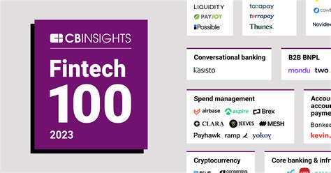 Fintech 100: The most promising fintech startups of 2023 - CB Insights ...