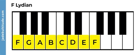 Lydian Mode Unlocked: Boost Your Music Theory Expertise