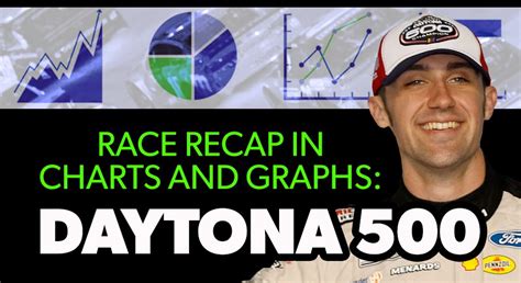 @nascarcasm recaps 2022 Daytona 500 in charts and graphs | NASCAR