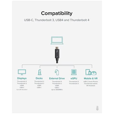 Plugable Thunderbolt 4 Cable TBT4-40G2M | Tech-America