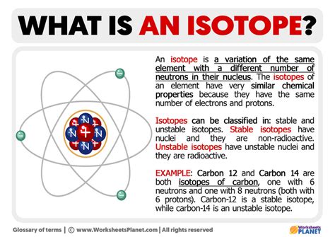 What is an Isotope | Definition of Isotope