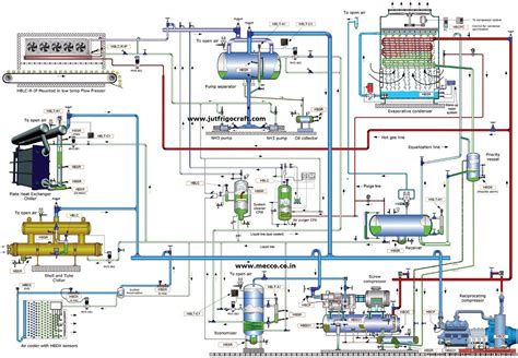 ammonia refrigeration system design software - solarpanelforvanroof