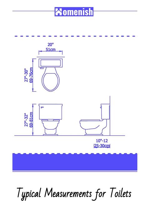 Typical Measurements for Toilets | Toilet dimensions, Bathroom ...