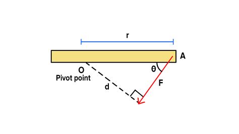 What is a moment in Physics?