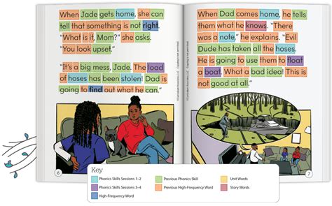 Magnetic Reading for Grades K-2 | i-Ready