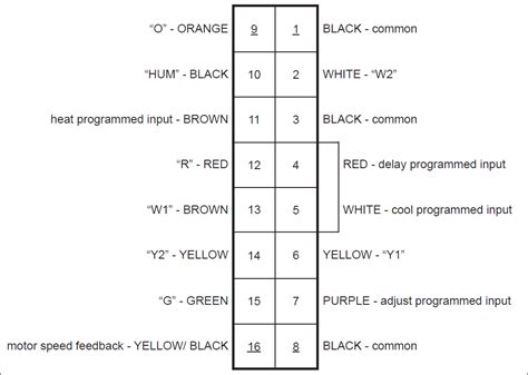 Ecm Motor Troubleshooting – Part 1 | York Central Tech Talk - Ecm Motor Wiring Diagram - Wiring ...