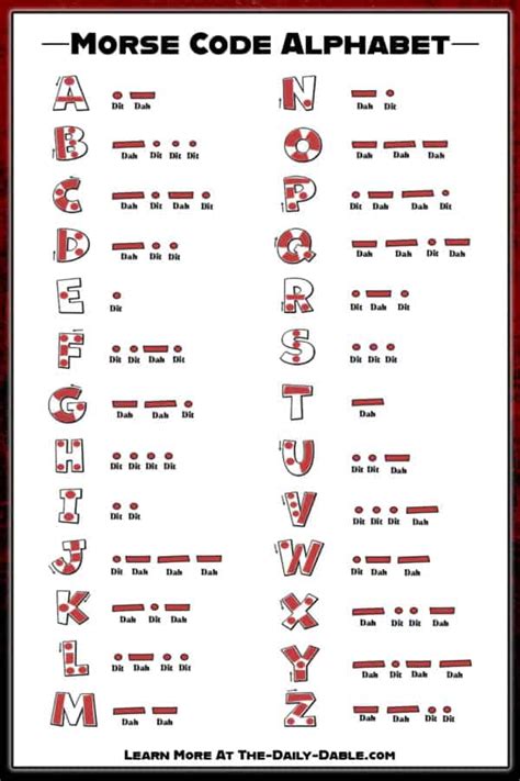 Morse Code Alphabet: The Ultimate Guide | The Daily Dabble