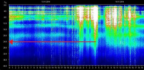 BREAKING: Unknown Force Is Spiking The Earth's Schumann Resonance to 36+ In The Past 2 Days!