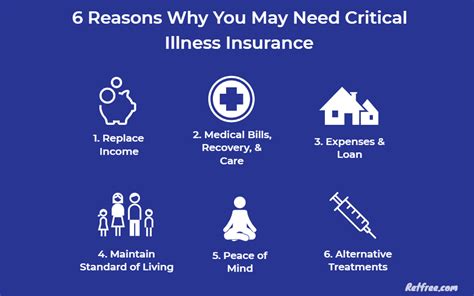 Singapore’s Best Critical Illness Insurance (2020) | RetFree